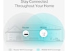 TP-Link RE305 Range Extender Range Extender