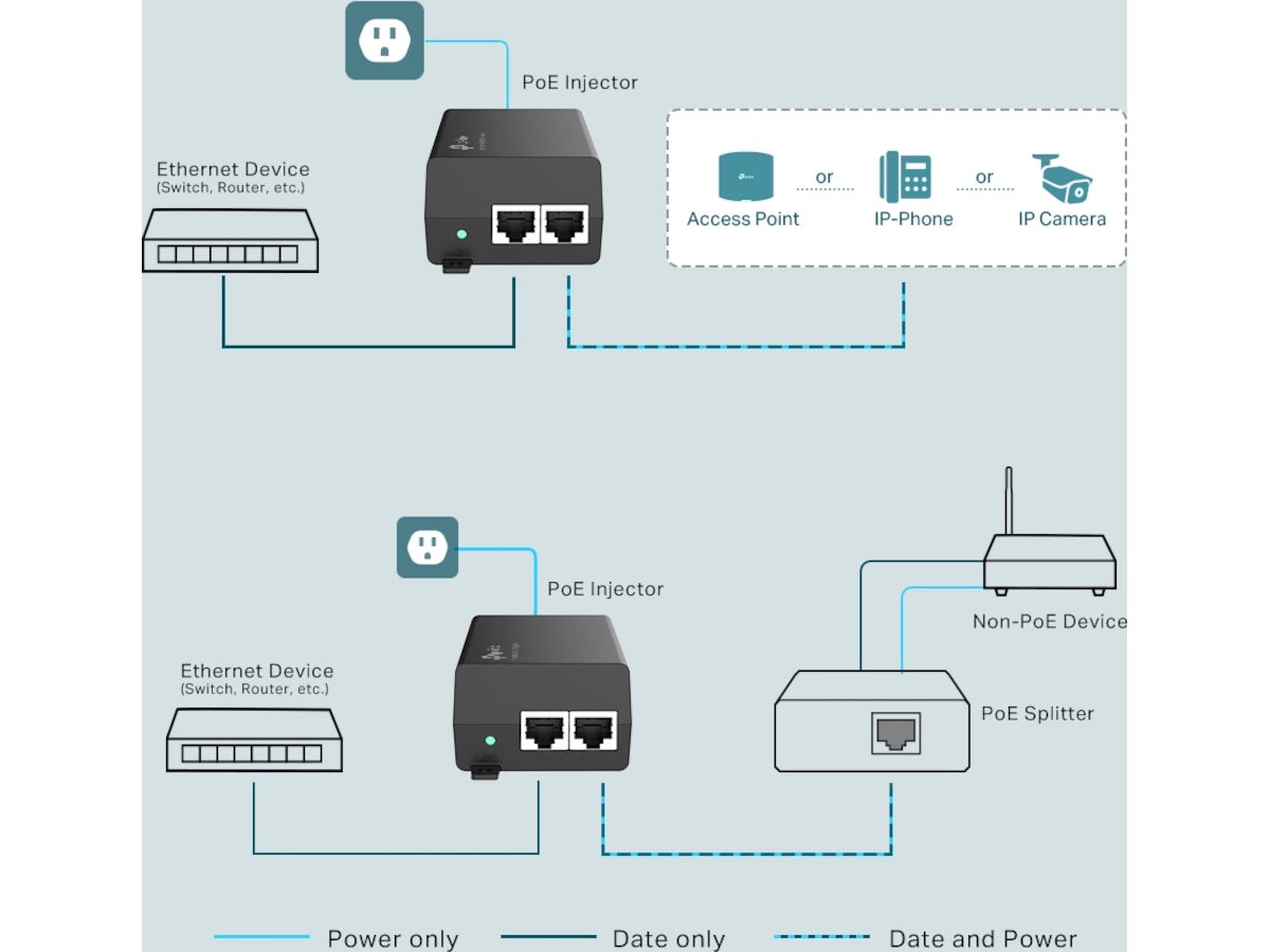 TP-Link TL-POE160S PoE+ Injector Aksesspunkt