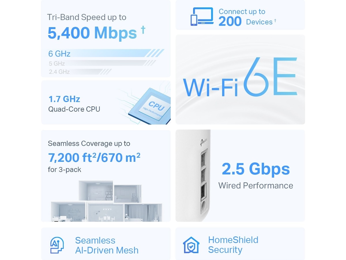 TP-Link Deco XE75 Pro 3-pack Mesh Routere