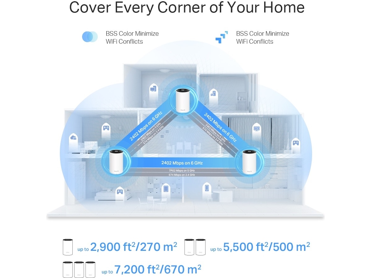 TP-Link Deco XE75 Pro 3-pack Mesh Routere