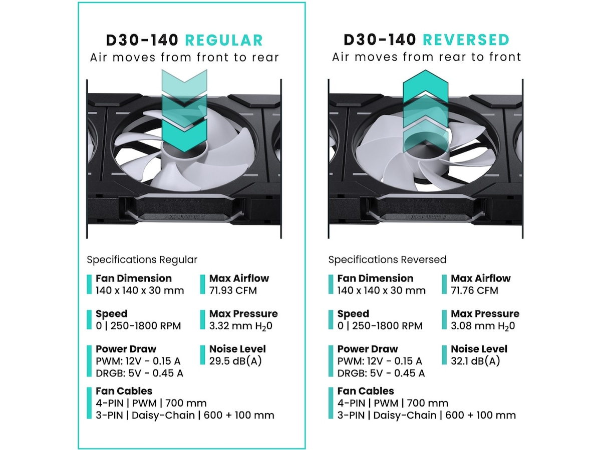 Phanteks D30 140mm PWM DRGB Regular Vifte 3-Pack (sort) Vifter
