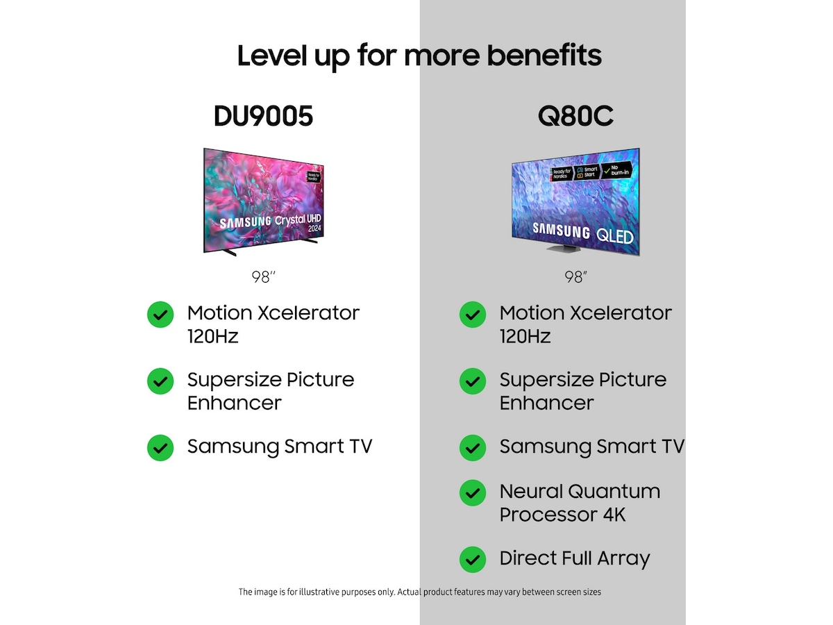 Samsung 98" DU9005K LED TV TU98DU9005K Over 80 tommer TV