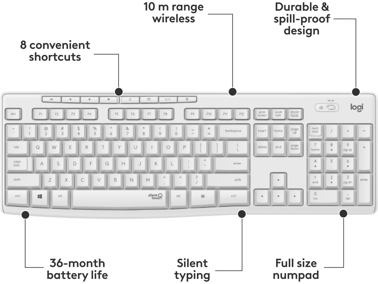 Logitech MK295 Silent Wireless Combo tastatur og mus (hvit) Mus & tastatur -kombipakker