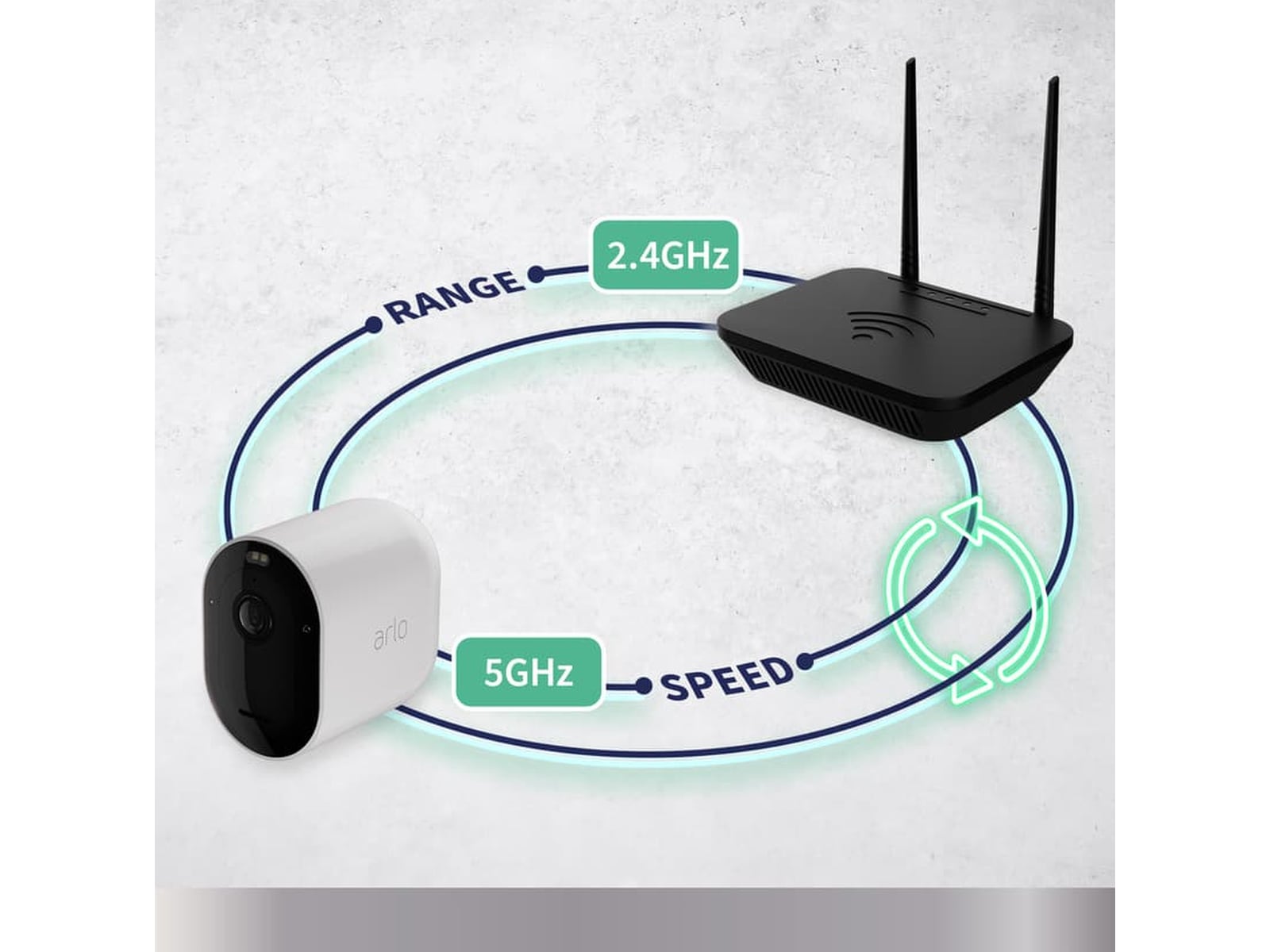 Arlo Pro 5 2K sikkerhetskamera 4-pakk (hvit) Overvåkningskameraer