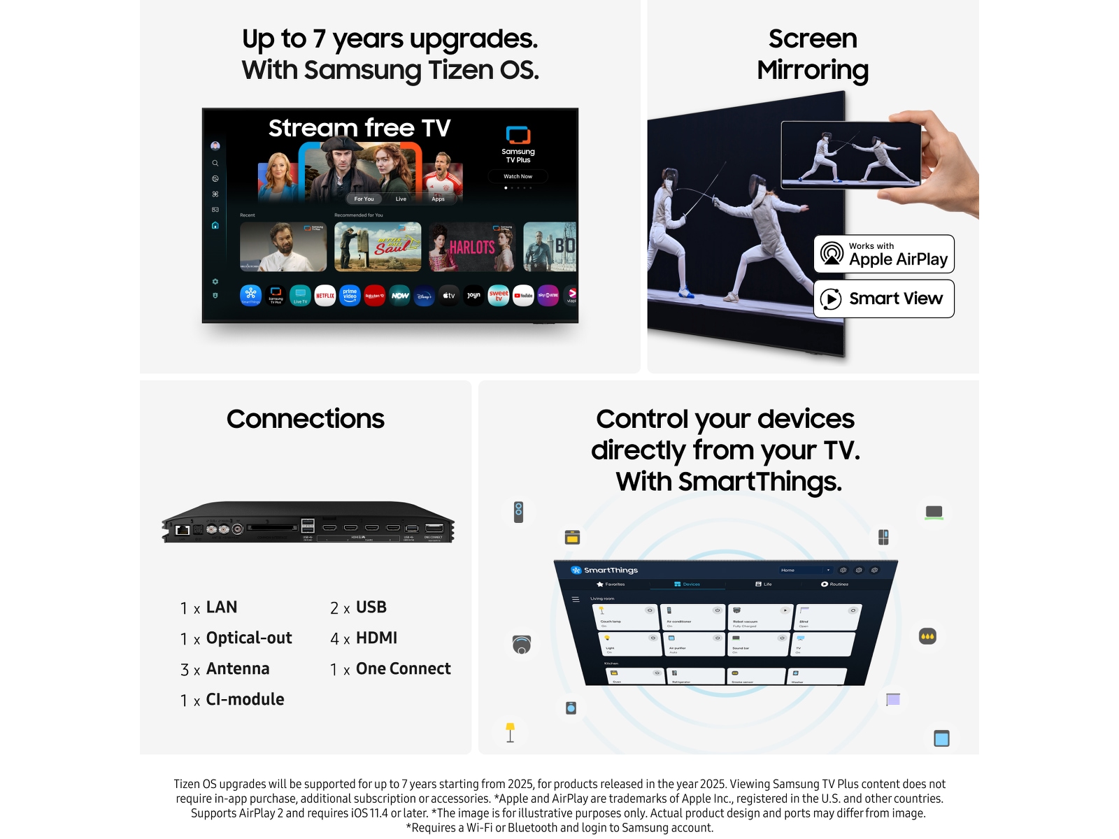 Samsung 65" S95F OLED 4K Smart TV (2025) 60 - 69 tommer TV