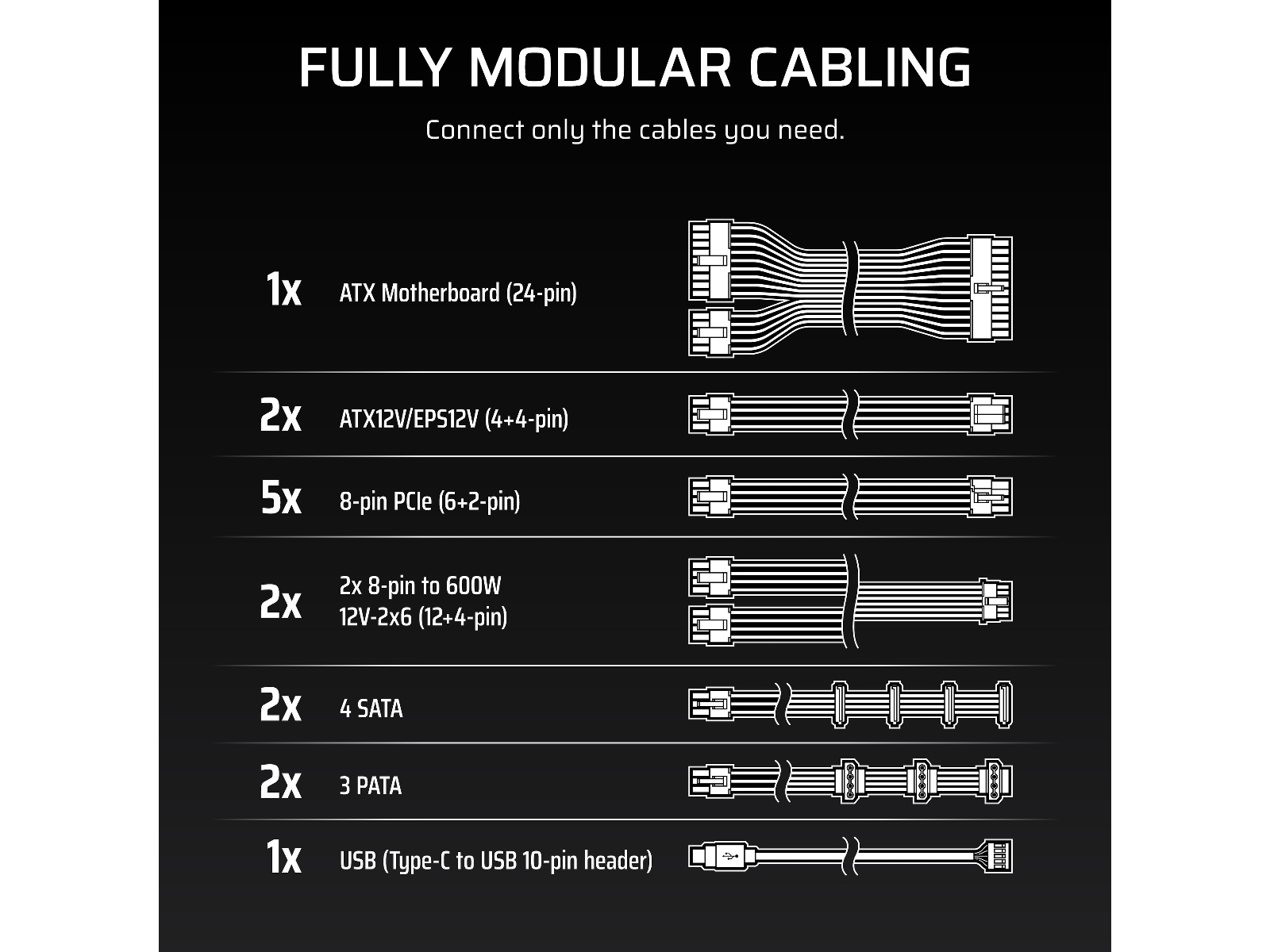 Corsair HXi Series HX1500i PSU (sort) Enheter