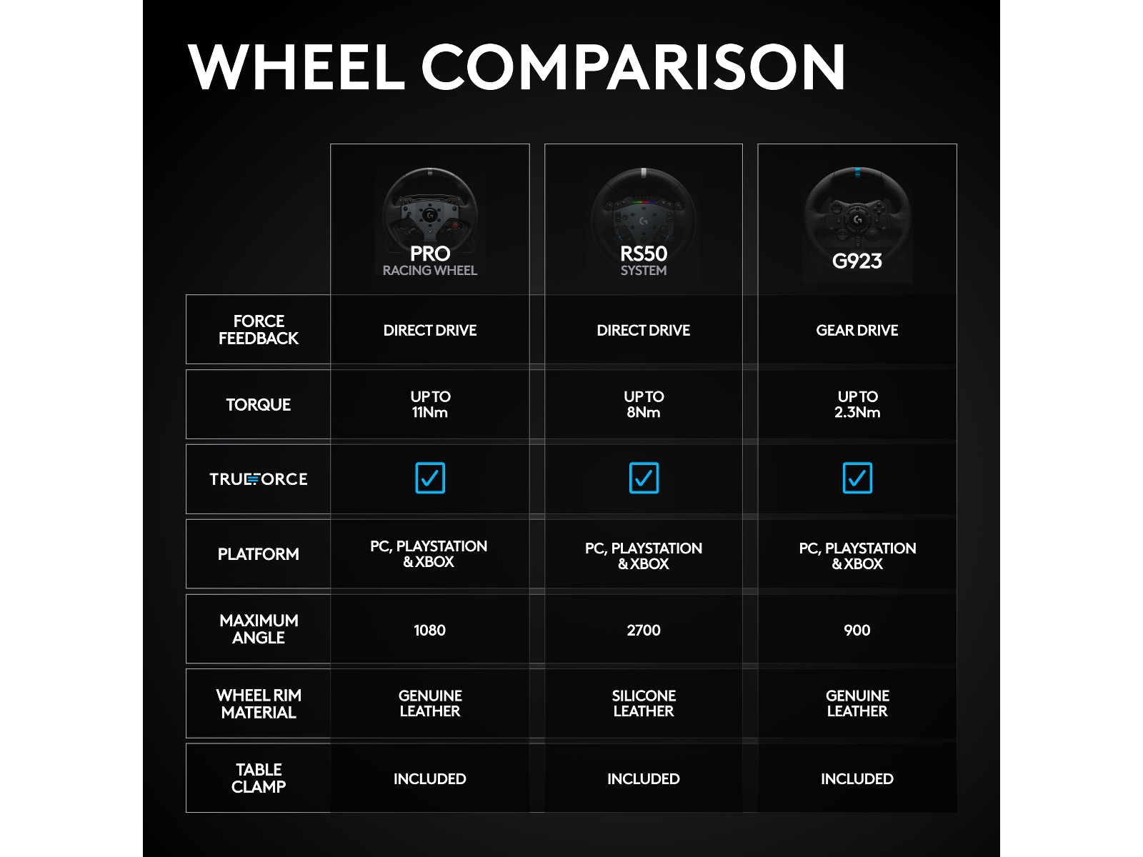 Logitech G RS50 Xbox/PC Ratt & pedaler
