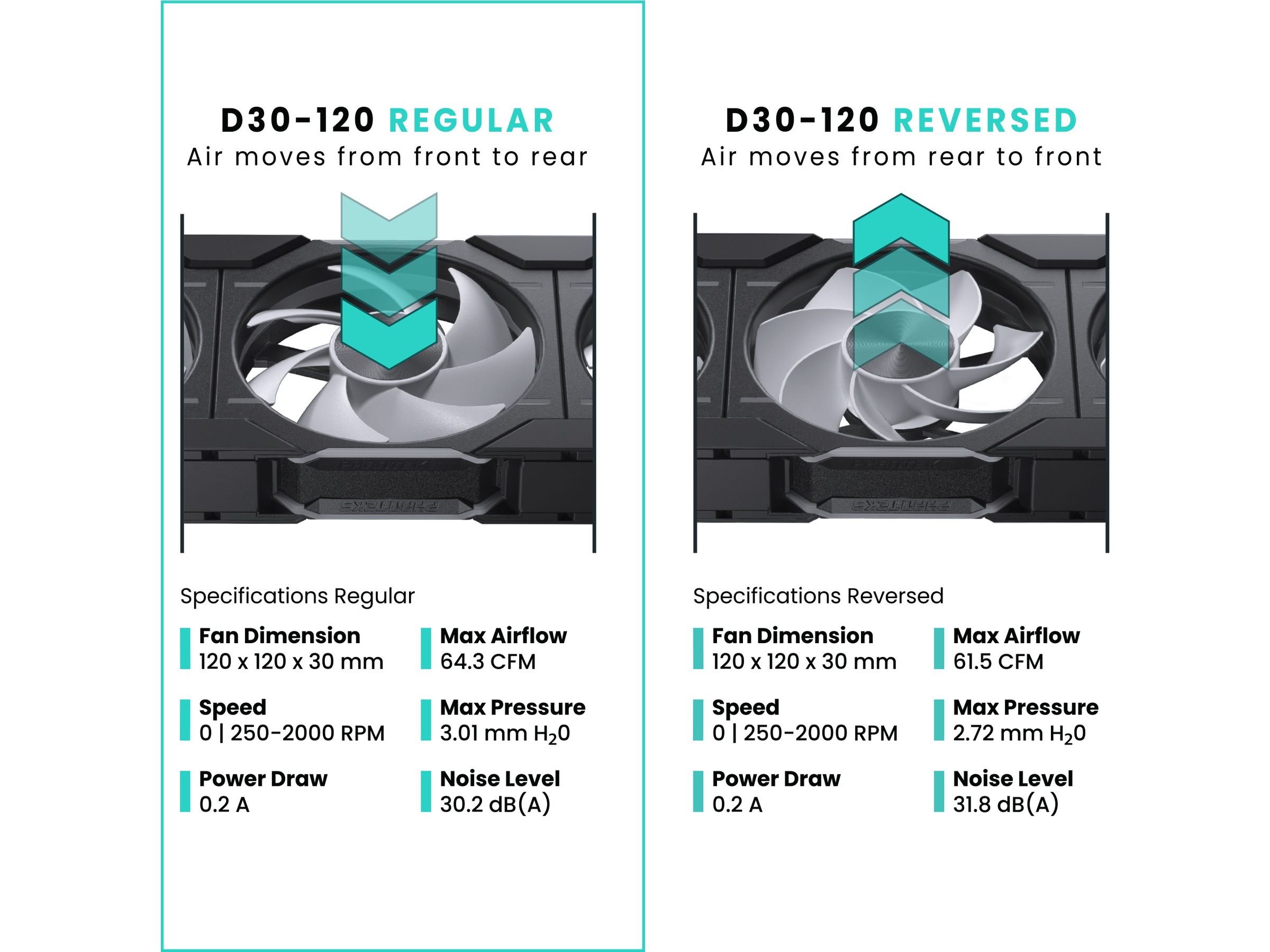Phanteks D30 120mm PWM Vifte DRGB (sort) Vifter