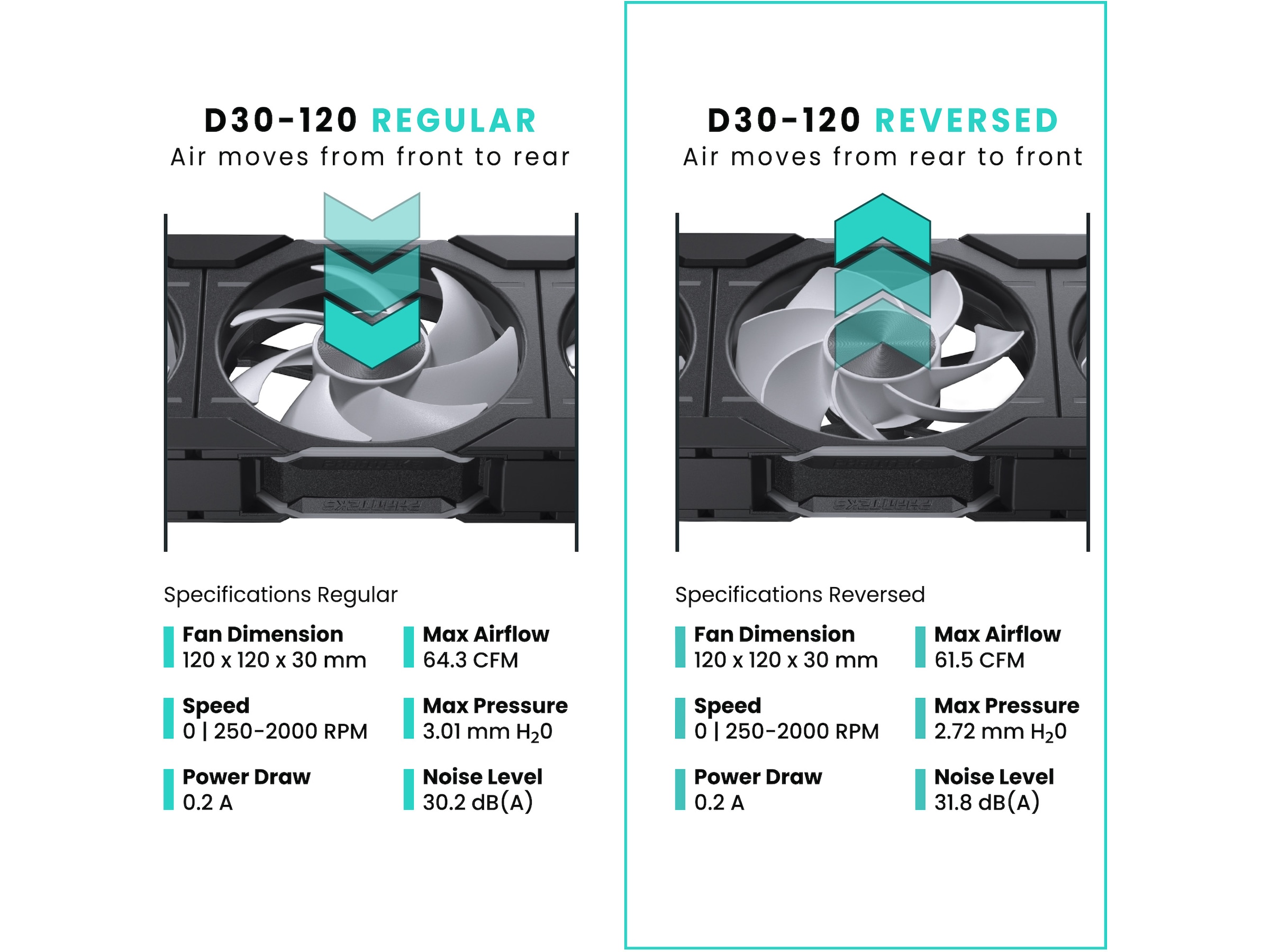 Phanteks D30 120mm Reversed Air Vifte 3pack (sort) Vifter