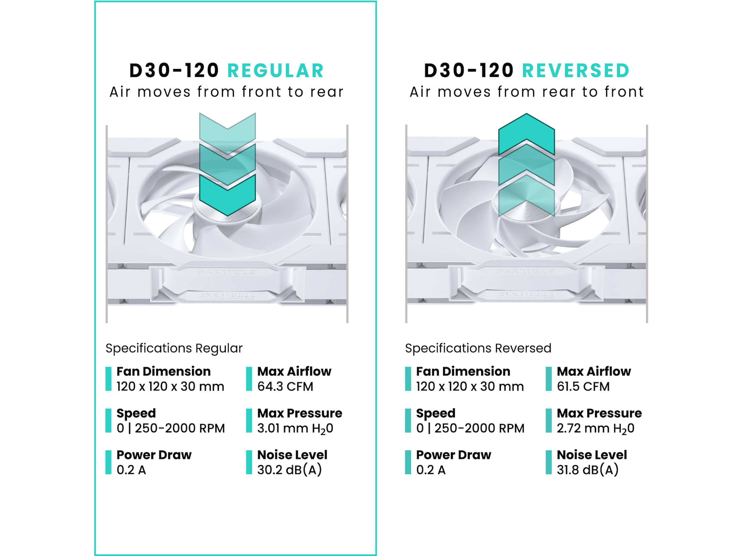 Phanteks D30 120mm PWM DRGB Vifte (hvit) Vifter