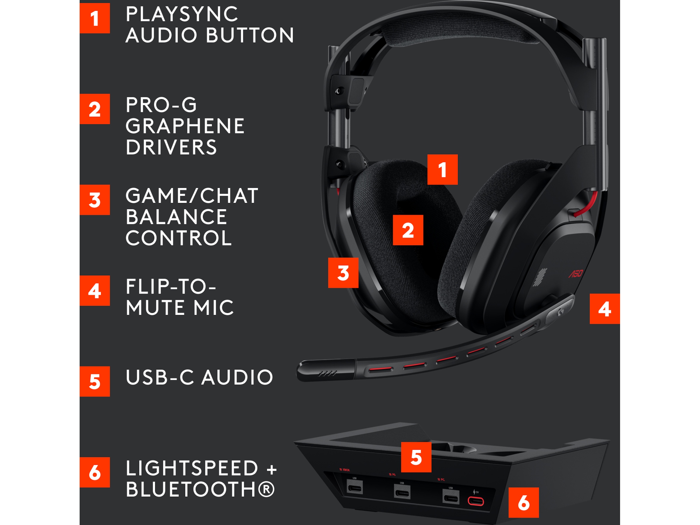 Logitech Astro A50 Lightspeed Trådløst Gamingheadset (sort) Gaming headset