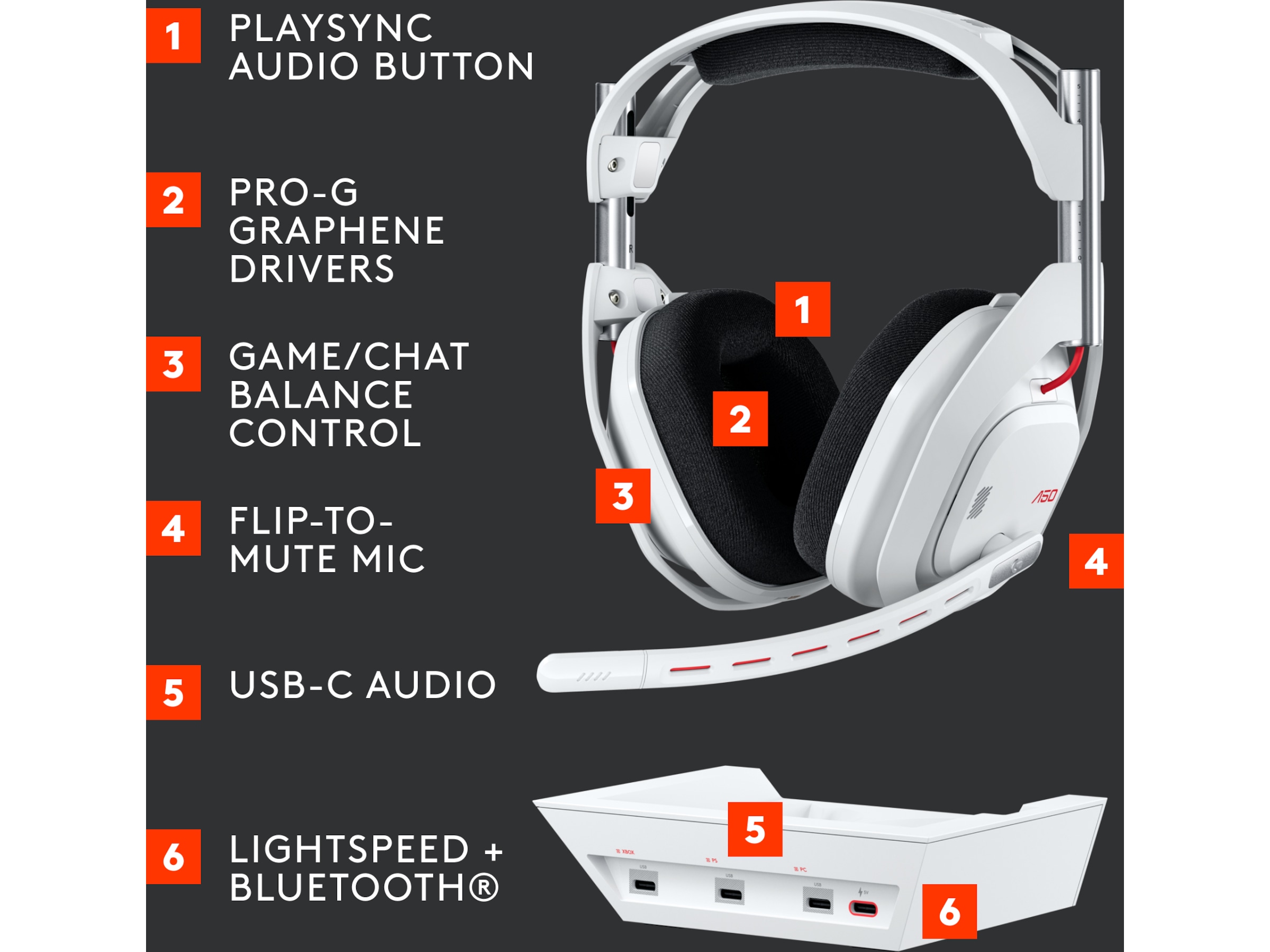 Logitech Astro A50 Lightspeed Trådløst Gamingheadset (hvit) Gaming headset