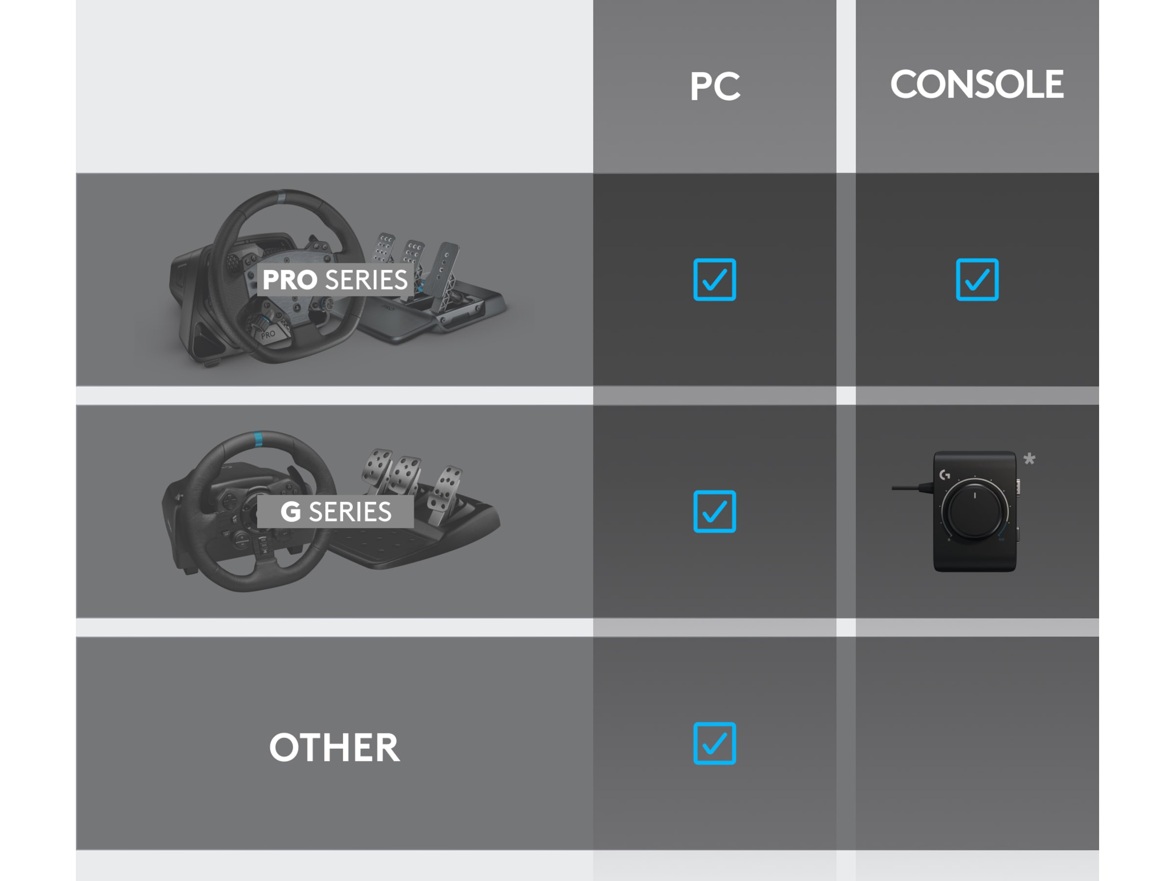 Logitech RS Shifter & Handbrake Ratt & pedaler