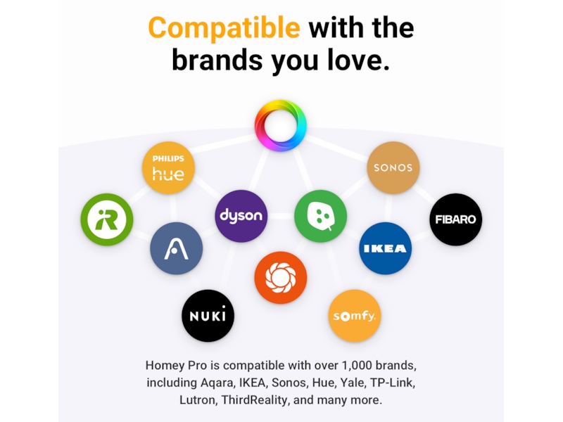 Athom Homey Pro (2023) Smarthub/ bridge
