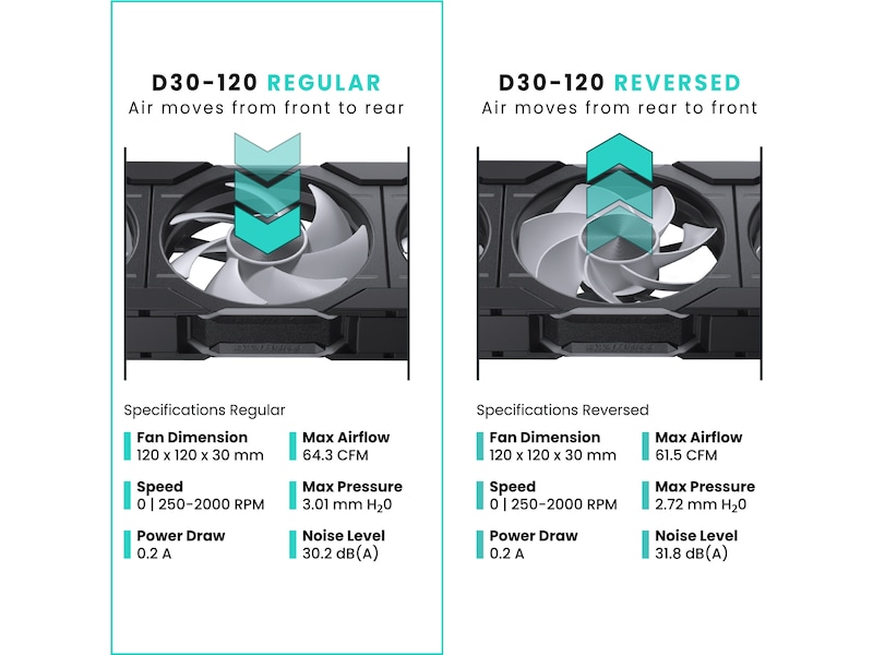 Phanteks D30 120mm PWM Vifte DRGB (sort) Vifter
