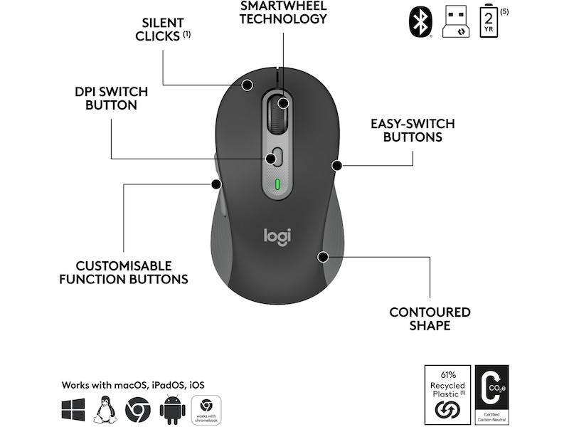 Logitech Signature Slim Combo MK950 for Business (graphite) Mus & tastatur -kombipakker