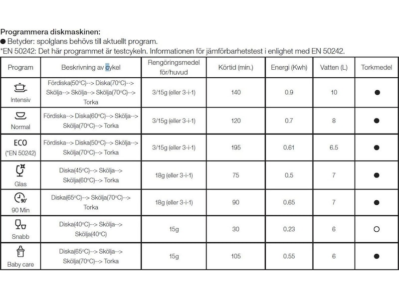 Andersson DHW 2.0 Oppvaskmaskin (hvit) Benkoppvaskmaskin