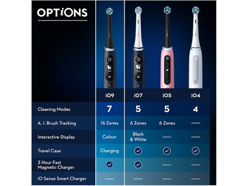 Oral-B iO 9 Elektrisk Tannbørste (hvit) Elektriske tannbørster