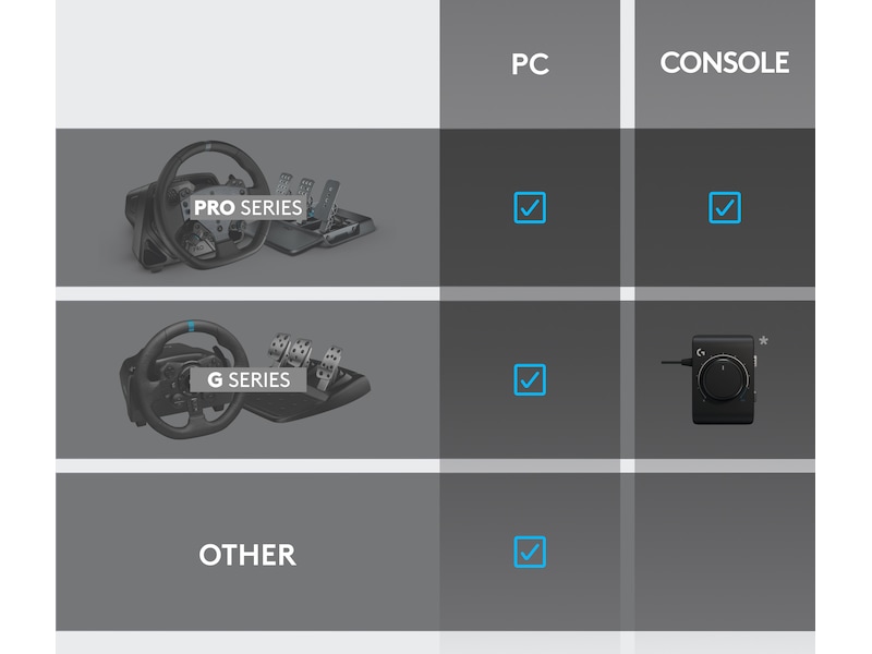 Logitech RS Shifter & Handbrake Ratt & pedaler
