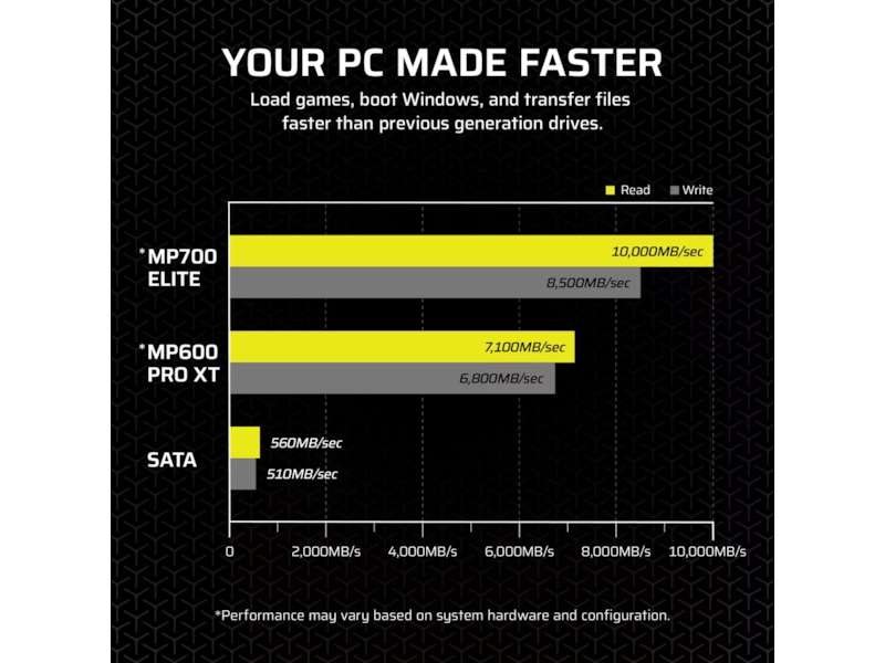 Corsair MP700 Elite 1TB SSD M.2