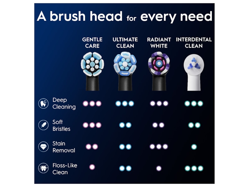 Oral-B iO Gentle Care Børstehoder 6 stk (sort) Tannbørstehoder