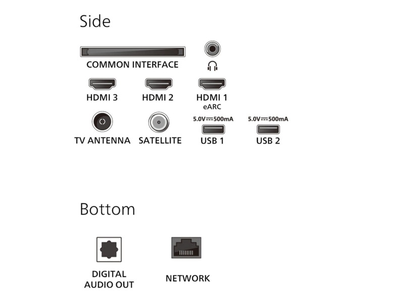 Philips 65" PUS8550/12 QLED Smart Ambilight TV (2025) -B-Grade Demo TV/projektor