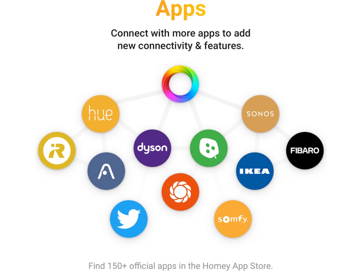 Athom Homey Bridge Smarthub/ bridge
