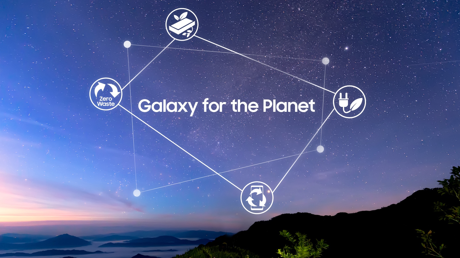 Samsung bærekraft