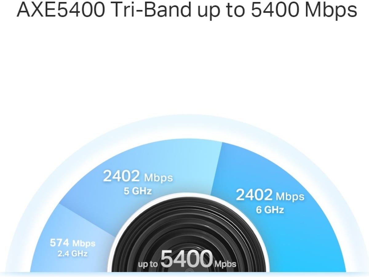 TP-Link Deco XE75 Pro 3-pack Mesh Routere