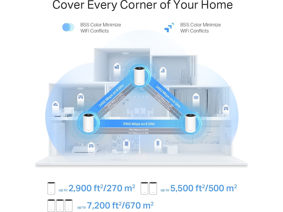 TP-Link Deco XE75 Pro 3-pack Mesh Routere