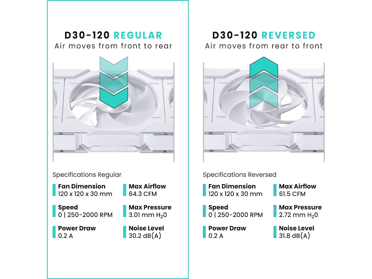 Phanteks D30 120mm PWM DRGB Vifte (hvit) Vifter
