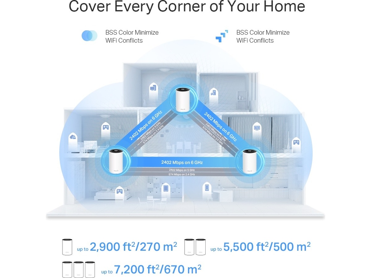 TP-Link Deco XE75 Pro 3-pack Mesh Routere