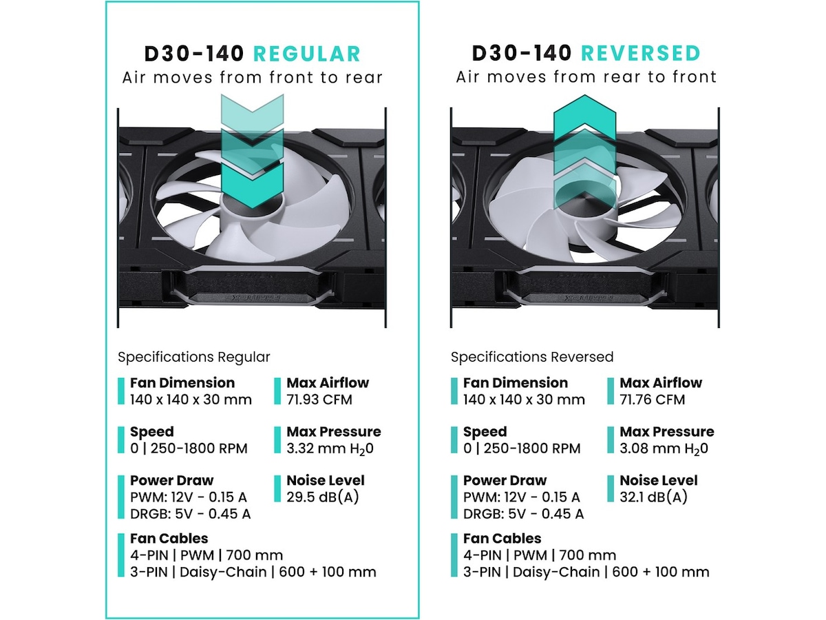 Phanteks D30 140mm PWM DRGB Reverse Vifte 3-Pack (sort) Vifter