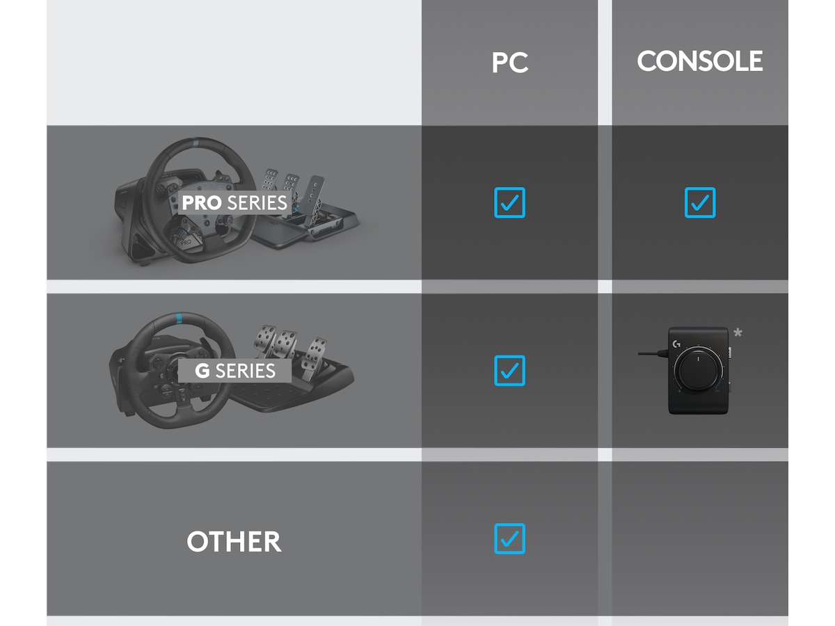 Logitech RS Shifter & Handbrake Ratt & pedaler