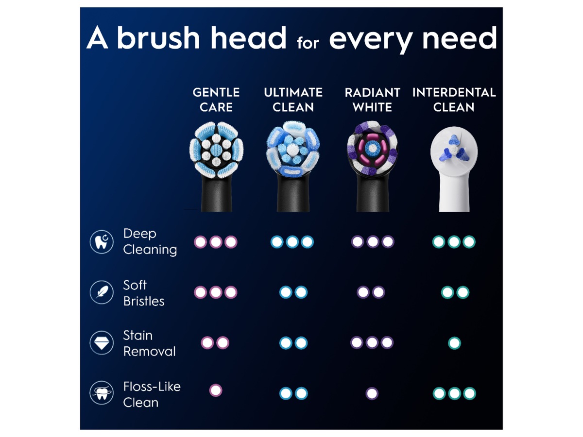 Oral-B iO Gentle Care Børstehoder 3 stk (sort) Tannbørstehoder