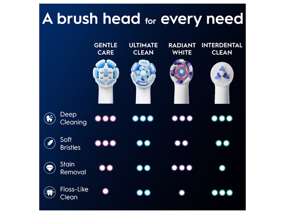 Oral-B iO Gentle Care Børstehoder 3 stk (hvit) Tannbørstehoder