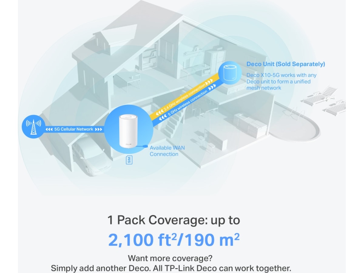 TP-Link Deco X10-5G router Routere