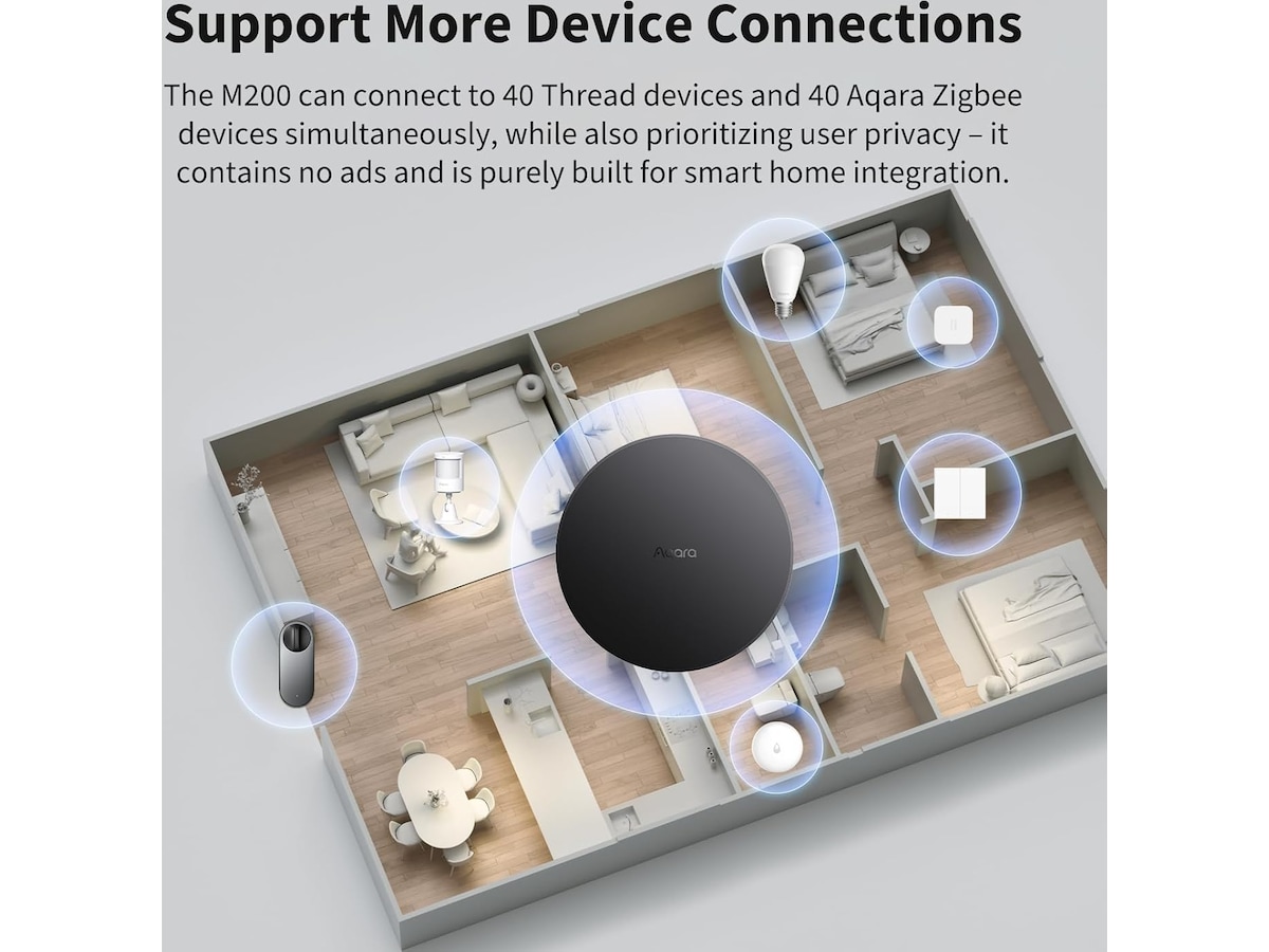 Aqara Hub M200 Smarthub/ bridge