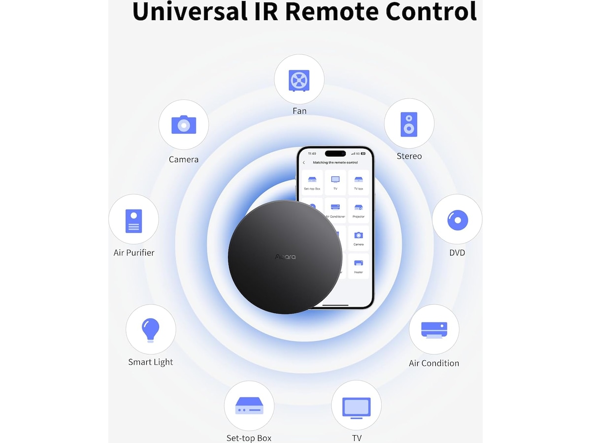 Aqara Hub M200 Smarthub/ bridge