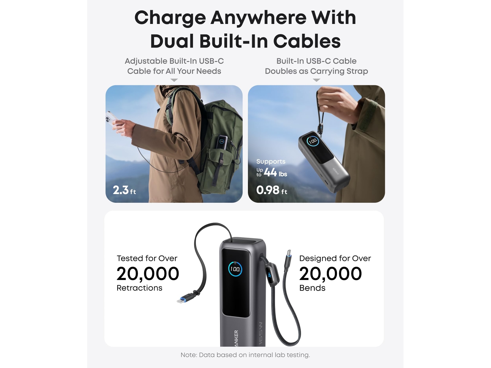 Anker Power Bank 25000 mAh med USB-C Powerbank