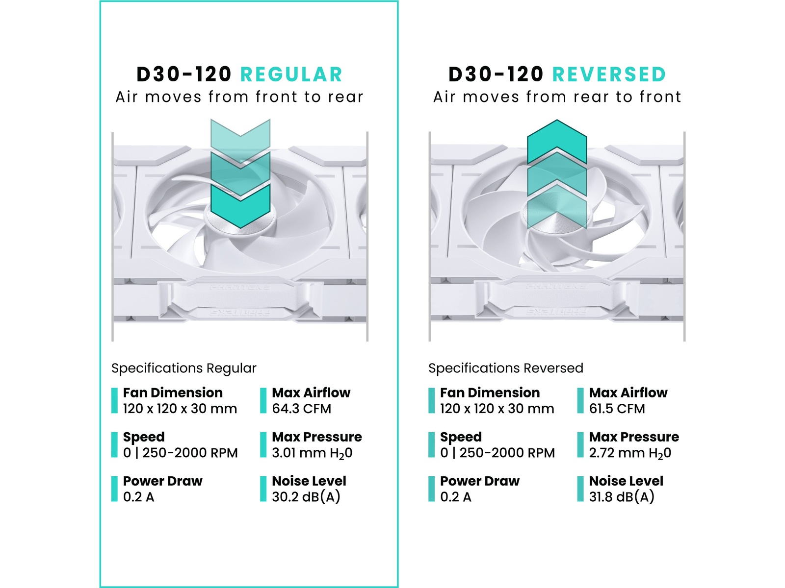 Phanteks D30 120mm PWM DRGB Vifte (hvit) Vifter