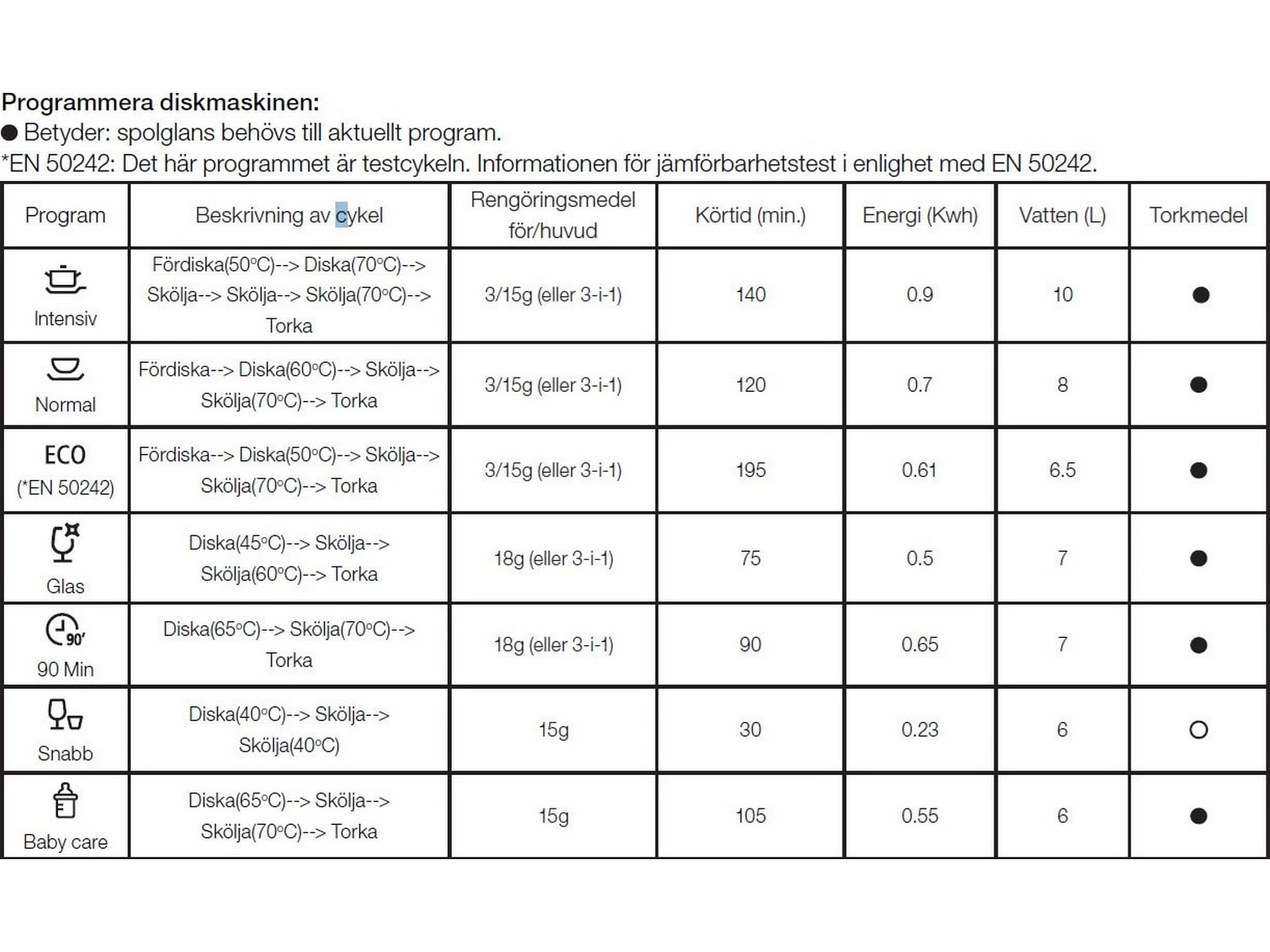 Andersson DHW 2.0 Oppvaskmaskin (hvit) Benkoppvaskmaskin