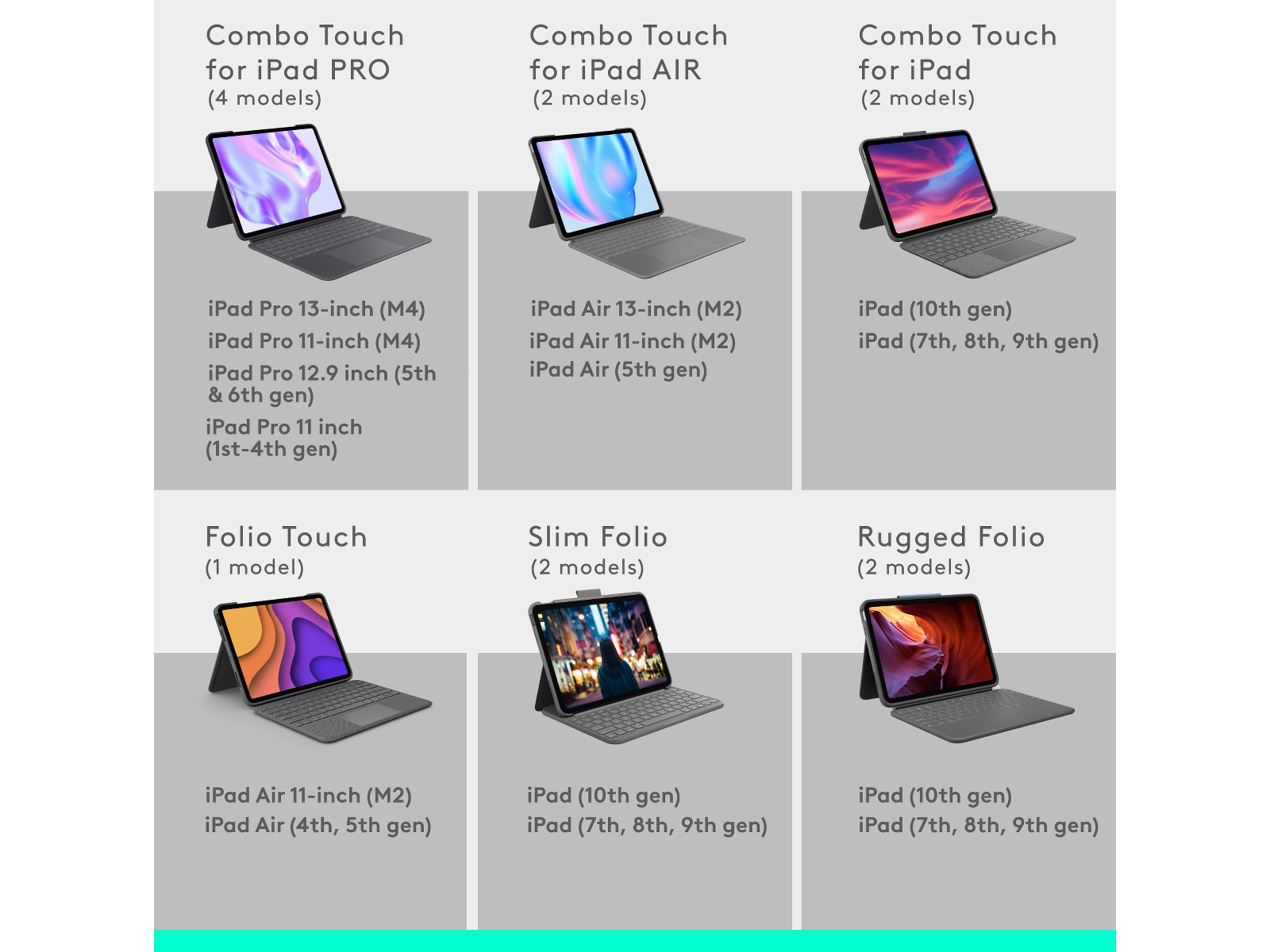 Logitech iPad Pro 11" Combo Touch tastaturdeksel (grafitt) Deksel til nettbrett