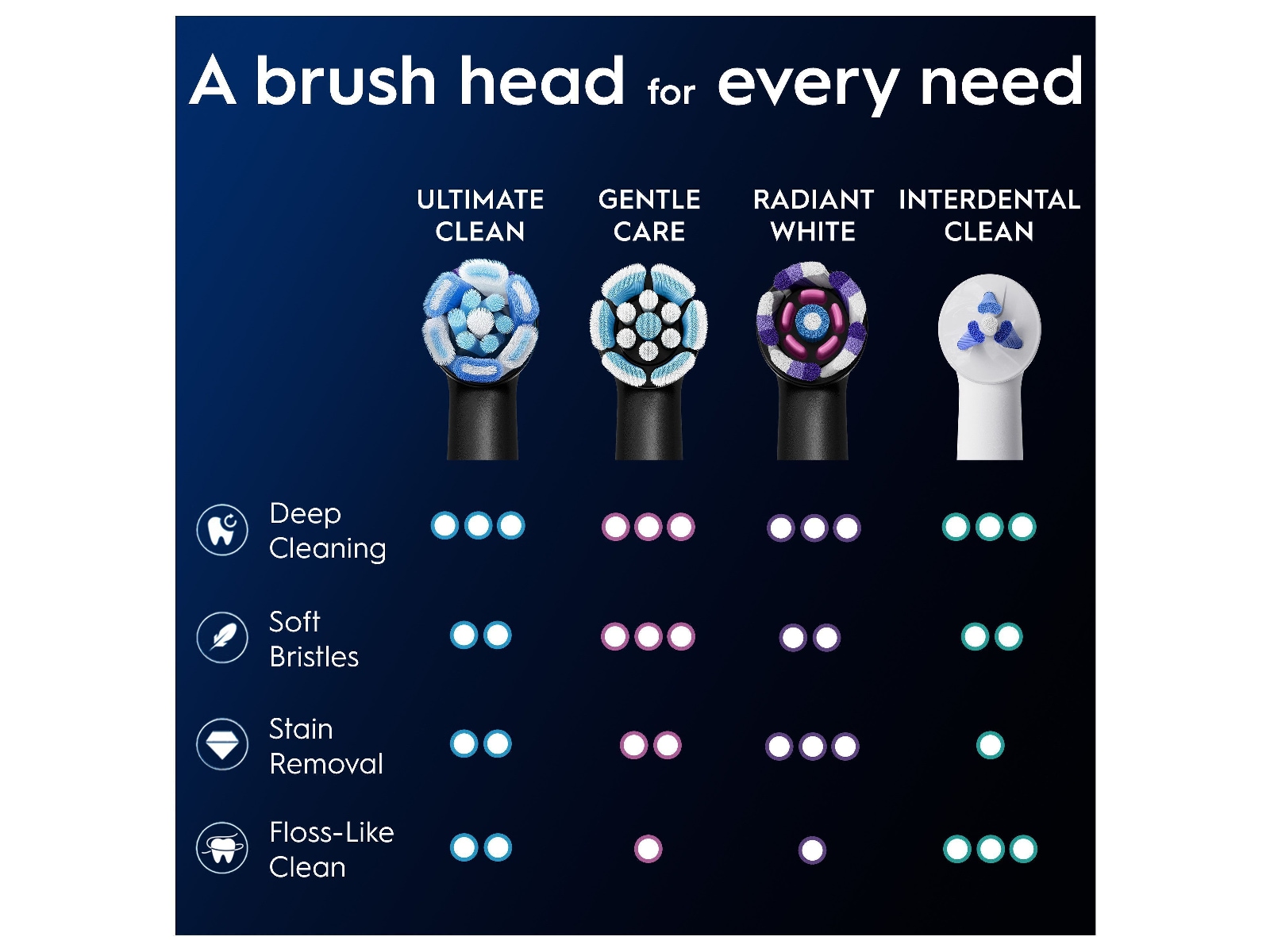 Oral-B iO Ultimate Clean Børstehoder 6 stk (sort) Tannbørstehoder