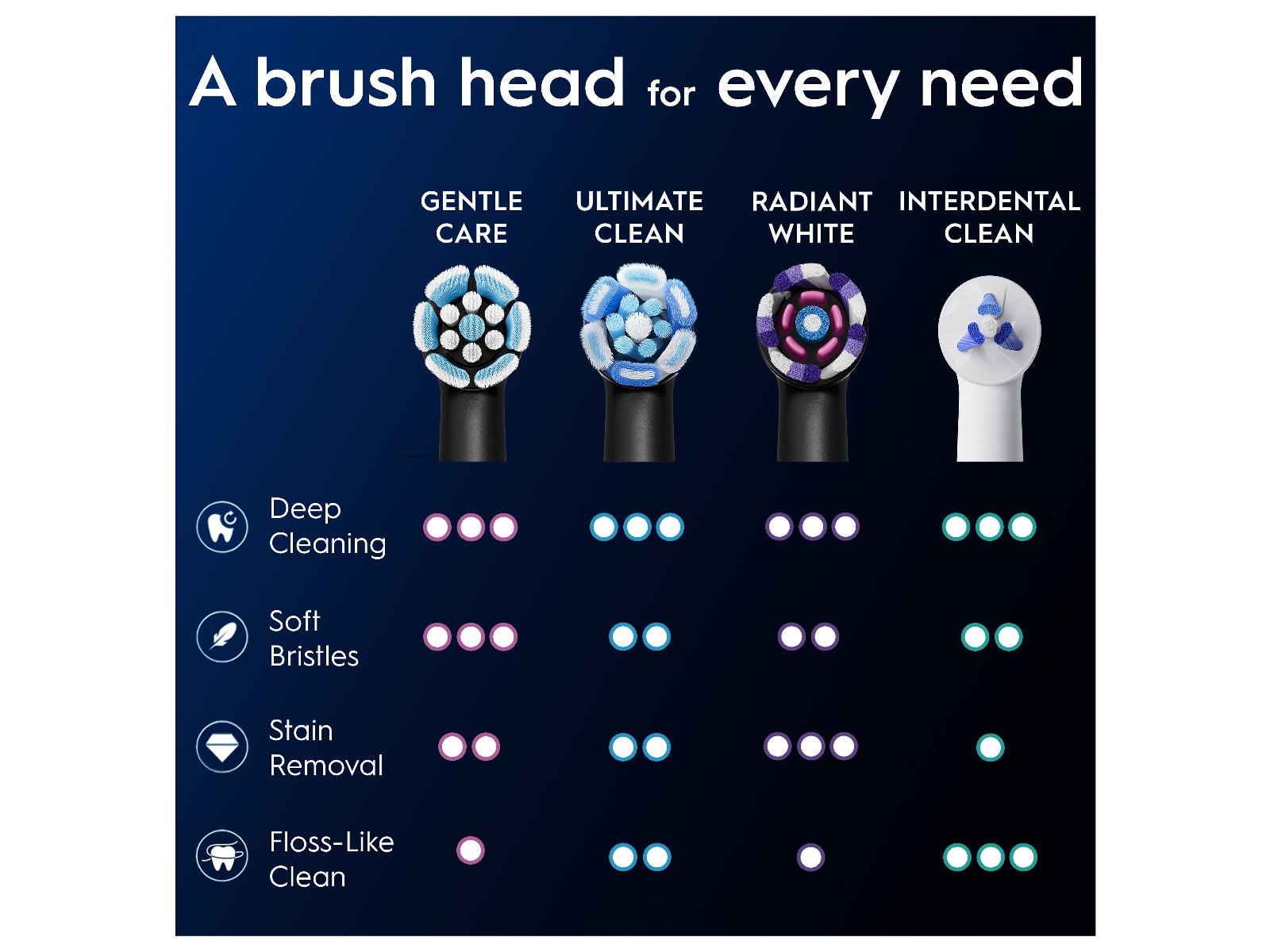 Oral-B iO Gentle Care Børstehoder 3 stk (sort) Tannbørstehoder