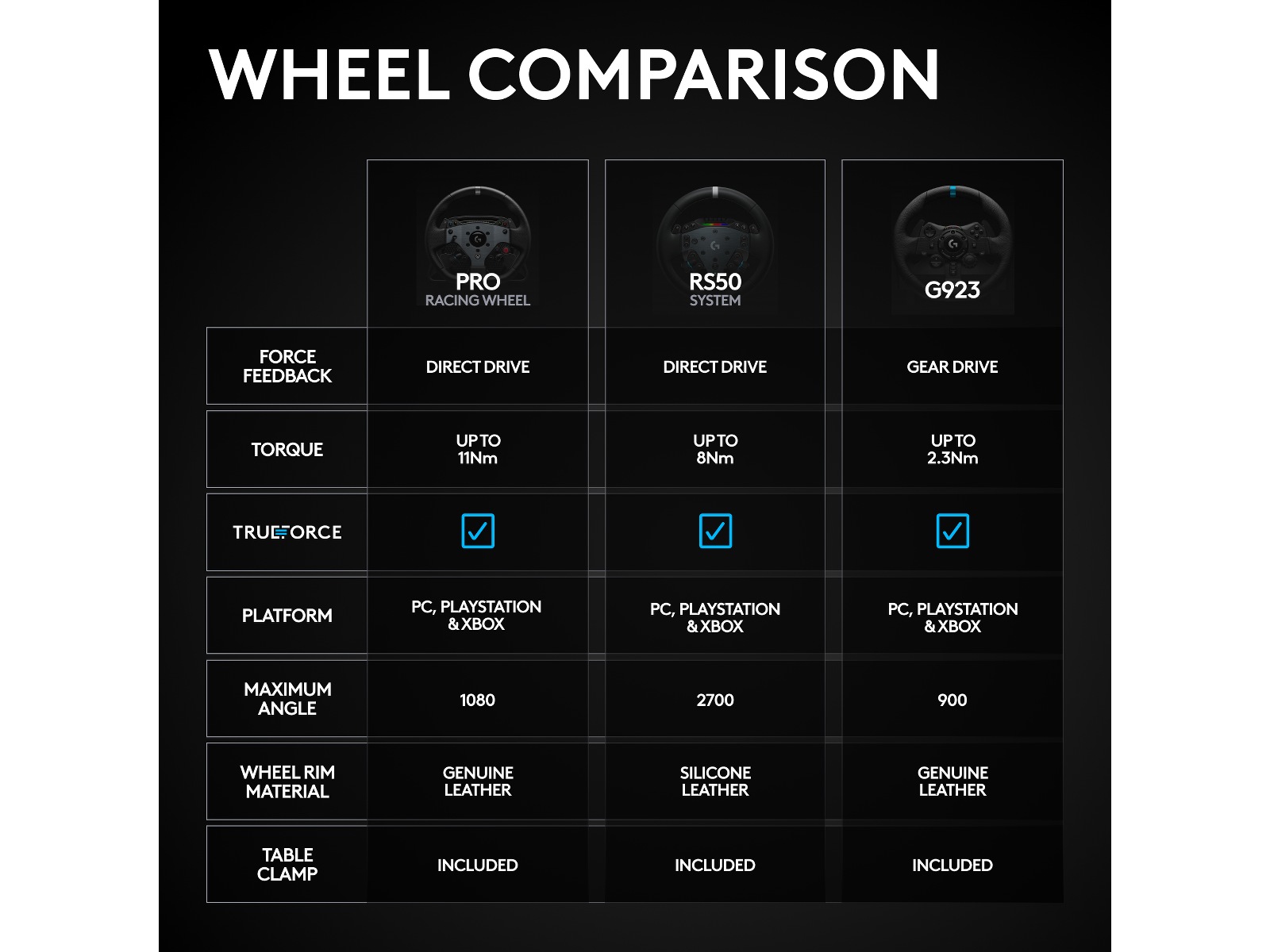 Logitech G RS50 Playstation/PC Ratt & pedaler