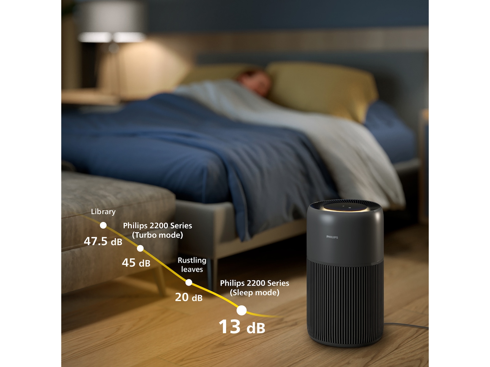 AC2221/13 WEU AIR PURIFI.GENERAL PLUS GY -B-Grade Demo hjem & fritid