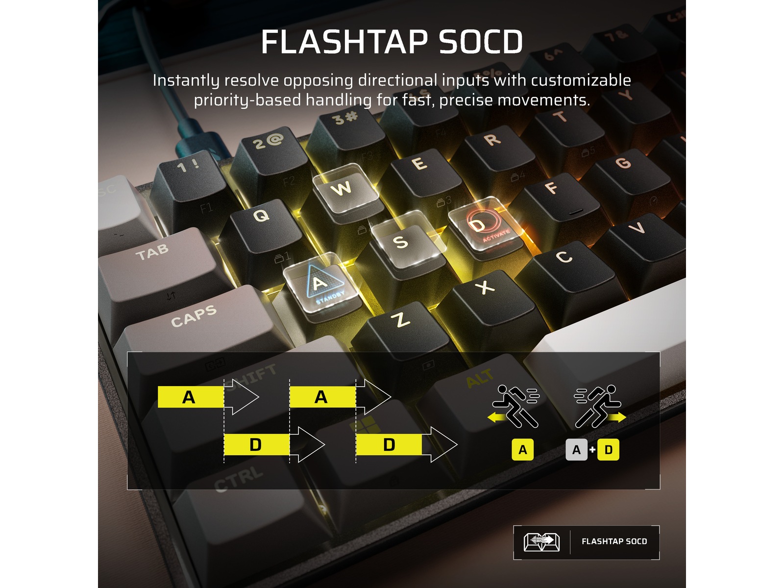 CORSAIR CLIPPER PRO MINI 60 Gamingtastatur