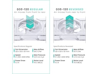 Phanteks D30 120mm PWM DRGB Vifte (hvit) Vifter