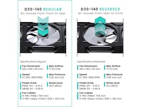 Phanteks D30 140mm PWM DRGB Reverse Vifte 3-Pack (sort) Vifter